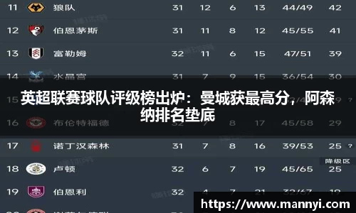 英超联赛球队评级榜出炉：曼城获最高分，阿森纳排名垫底