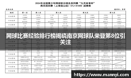 网球比赛经验排行榜揭晓南京网球队荣登第8位引关注