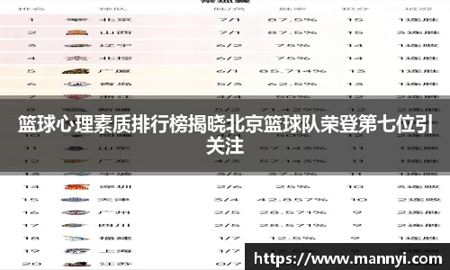 篮球心理素质排行榜揭晓北京篮球队荣登第七位引关注
