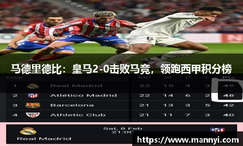 马德里德比：皇马2-0击败马竞，领跑西甲积分榜
