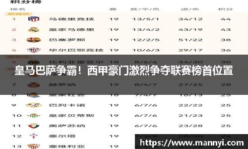 皇马巴萨争霸！西甲豪门激烈争夺联赛榜首位置