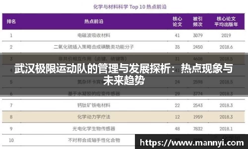 武汉极限运动队的管理与发展探析：热点现象与未来趋势