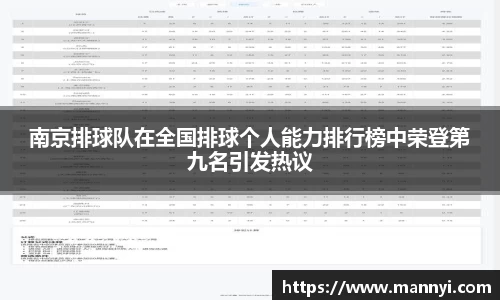 南京排球队在全国排球个人能力排行榜中荣登第九名引发热议