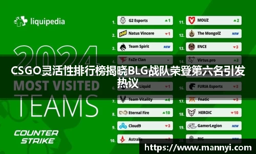 CSGO灵活性排行榜揭晓BLG战队荣登第六名引发热议